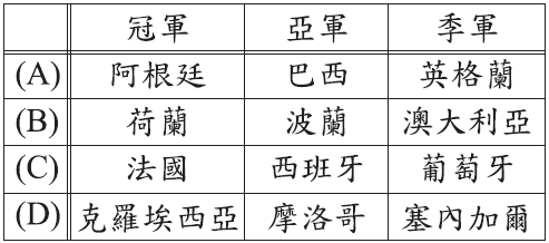 足球賽程表