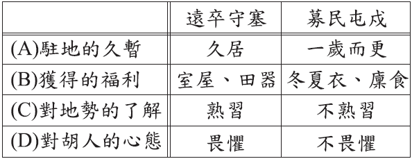 題目附圖