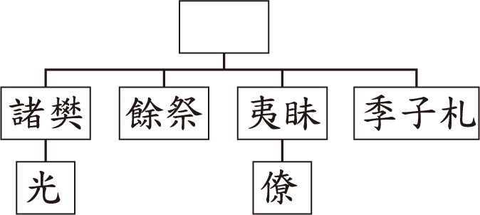 選項 A