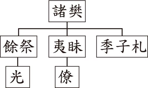 選項 C