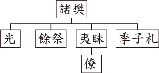 選項 D