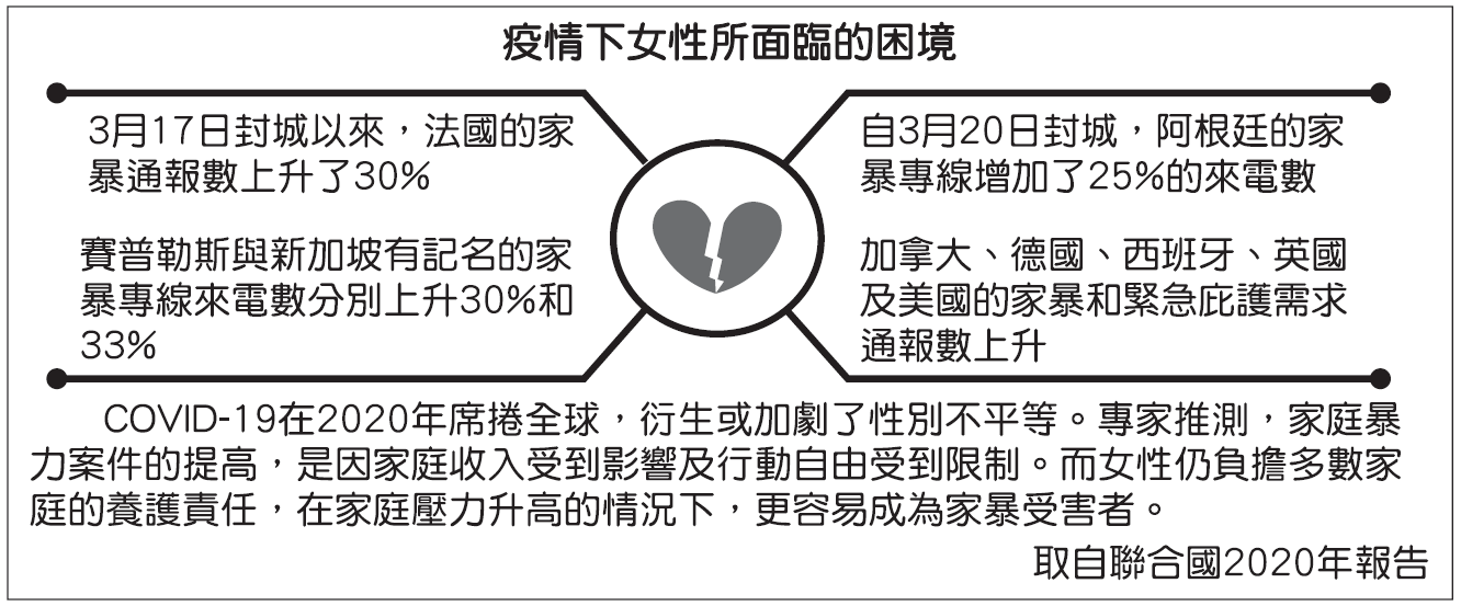 疫情家暴統計圖表