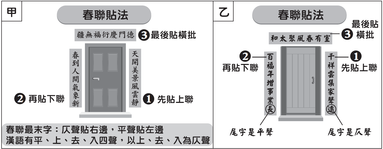 對聯平仄說明圖（甲乙）