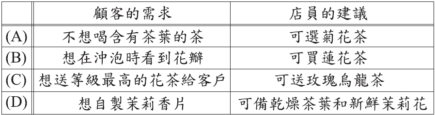 題目附圖