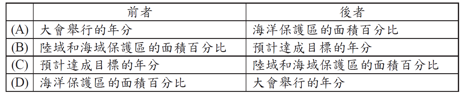 題目附圖