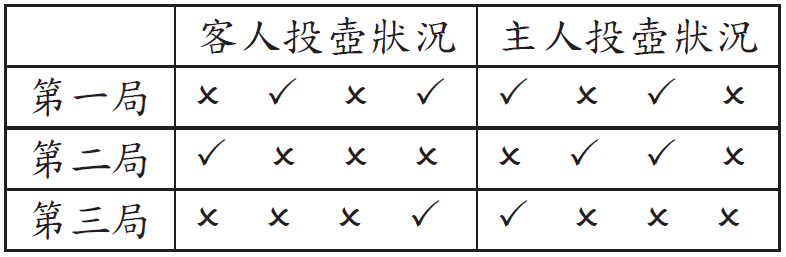 投壺比賽計分表（3 局 × 客人/主人，✓ 表示投中、✗ 表示未投中）